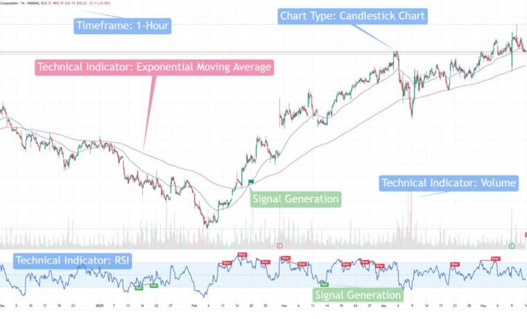 how to read stock charts