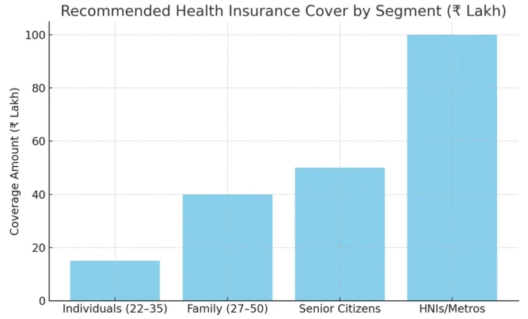 how much health insurance cover