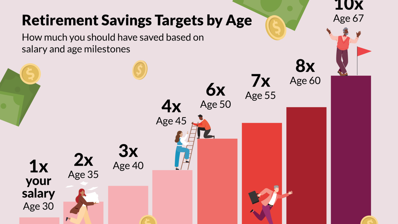retirement savings by age
