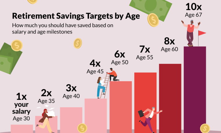 retirement savings by age